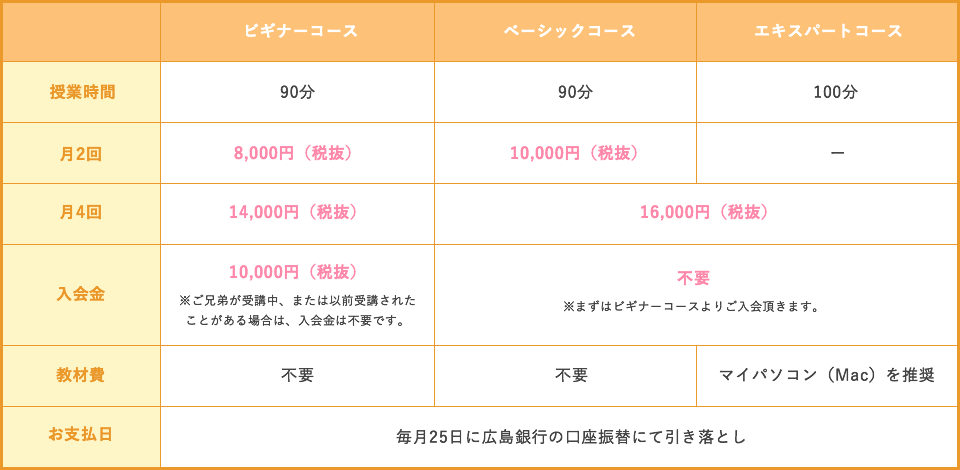 授業料・料金表