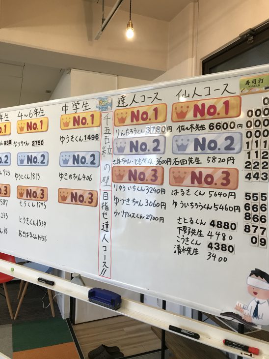 11月タイピングランキング スタートプログラミング 11月タイピングランキング スタートプログラミング