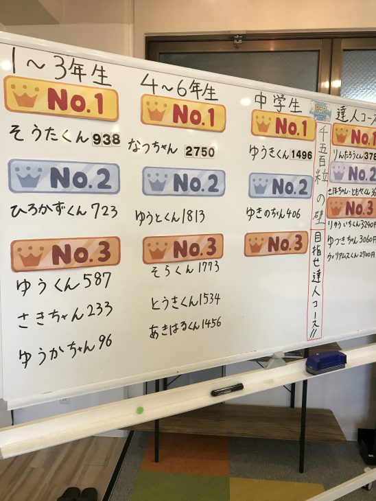 11月タイピングランキング スタートプログラミング 11月タイピングランキング スタートプログラミング