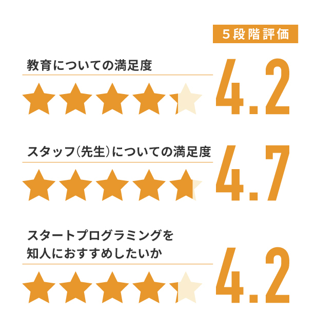 スタートプログラミング口コミ