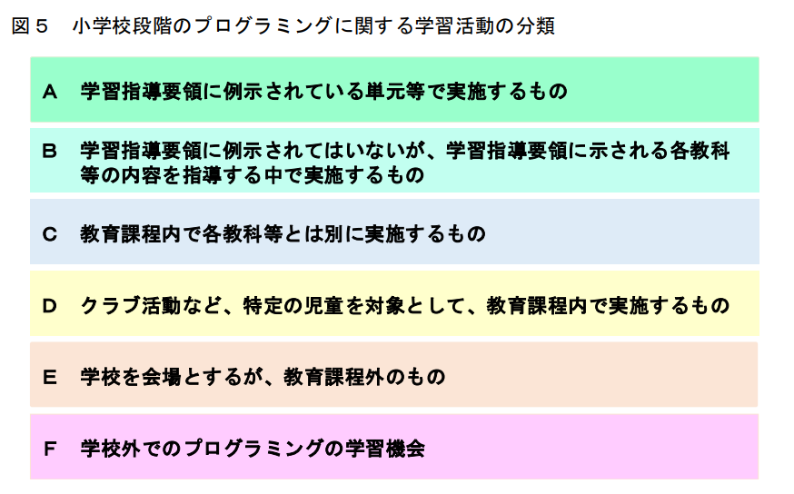 指導例